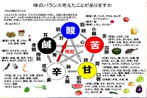 春は青いもので