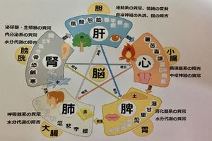 五行